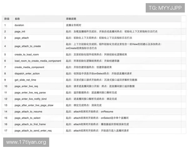 亚星网站注册登录流程优化提升用户体验指南