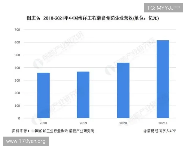 中国船舶成功收购亚星锚链的详细过程与未来发展前景分析